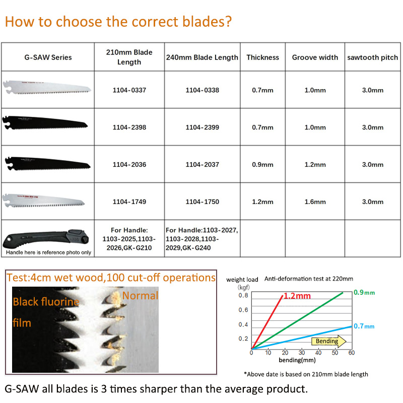 Tajima G-SAW Hand Saw Blade Re - đánh giá và giá Gardening Hand Tools Japanese